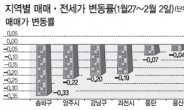 <부동산 풍향계> 재건축 단지로 하락세 확산…송파구 0.33% 낙폭 기록