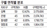 뉴타운 구조조정 96%가 非강남