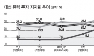 박영숙 재단이사장 선임…安 정치행보에 힘 실릴까