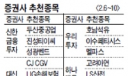 글로벌 경기회복 기대…건설·IT株 ‘러브콜’