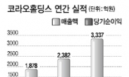 “모건스탠리 투자로 해외시장 진출까지 탄력”