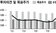 <줌인 리더스클럽> 하이닉스·LTE‘양날개’…기업가치 극대화 주목