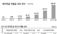 제 식구 돈인데…수익률은 별로