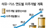 한국 ‘에너지 독립’ 10년 앞당긴다