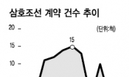 다각화·마케팅·미래투자 ‘3無의 위기’