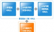 광고홍보대행사 뉴스캐스트 ‘온라인 통합홍보서비스’실시