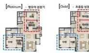 한화건설 꿈에그린, 스마트 평면 개발…최대 20% 넓은 공간