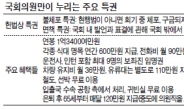 보좌진 인건비만 年3억8000만원