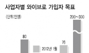 SKT “와이브로 가입자 5년내 80만 목표”