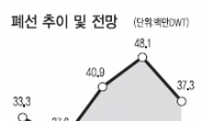 고철 신세 전락…폐선 규모 사상최대