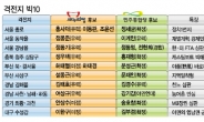 격전지 ‘빅 10’ 윤곽…FTA·심판론 ‘票心 잡기’ 불붙었다