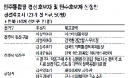 곳곳 비명 ‘피의 월요일’…영·호남서 최고 70% 물갈이