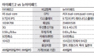 LTE·쿼드코어·해상도 업그레이드…최신 IT트렌드 ‘결정판’