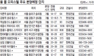 아파트 한물 갔다…올 봄 알짜 오피스텔 봇물