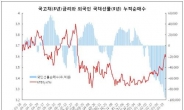 채권시장도 헤지펀드 놀이터 되나