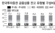 <W혁명 - 한국의 富가 움직인다> “위험관리 탁월…대물림 고객 많아요”