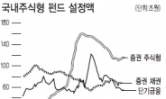 자산관리, 부자들의 전유물?…맞춤형 적립식 중산층에 ‘딱’