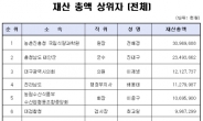 <재산공개-표> 재산 총액 상위자 (전체)