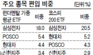 종목 키맞추기 예상…펀더멘털 ETF 주목