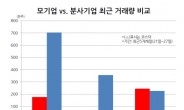 ＜생생코스닥＞요새 코스닥에선 ‘출가한 자식들’이 대세