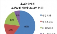 초고농축 세제 열풍 뜨겁네!