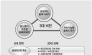 “무상복지 공약 찬성”64%…“포퓰리즘은 안된다”66%