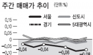 <부동산 풍향계> 강남권 깊어가는 침체의 늪…송파구 매매가 0.35% 하락