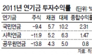 ‘맏형’ 국민연금 수익률 2.3% 단연 1위