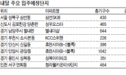 내달 전국 입주물량 10년만에 최저 수준