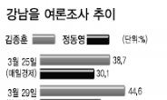 FTA 양극의 맞대결…물고 물리는 공방 가열