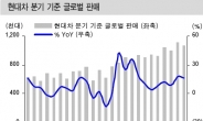 내수부진 수출로 털었다…자동차 실적엔진 ‘부릉부릉’