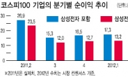 속빈강정 S&P지수 vs 잘나가는 코스피