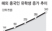 美·유럽으로…中 ‘교육 엑소더스’ 가속