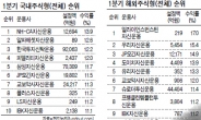 국내주식 NH-CA 해외주식 얼라이언스번스틴