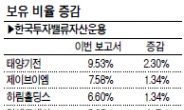 가치투자 대가 한국밸류·KB…지분 늘린 코스닥 업체‘주목’