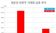 <현장에서>거래량 60배 폭등 정운찬株…숭어뛰니 망둥어도?