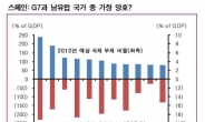 스페인(Spain), 시장에선 노페인(No pain)(?)