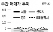 <부동산 풍향계> 총선 앞둔 부동산시장 정중동…가락시영 등 재건축 약세지속