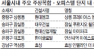 주상복합·오피스텔 단지내 상가가 뜬다