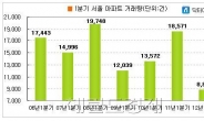 살던 집 안팔려 이사도 못간다…1분기 서울 아파트 거래량 7년만에 최저