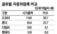 IT<삼성전자-애플>커플 이어 자동차도 G2시대 ‘활짝’