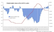 <머니스토리> 증시의 데자뷰…심상찮은 조짐들