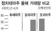 선거의 여왕, 증시에서도 ‘여왕’ 대접?