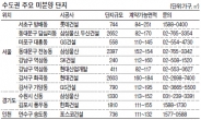 알짜 내집마련 미분양 속에 답 있다