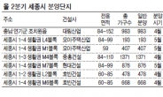 출범 앞둔 세종시 2분기 5000가구 쏟아진다