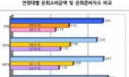 75세면 경제적 사망…100세까지 사는법은?