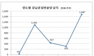 봄바람 타고 강남 3구 분양 대전 열린다