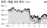 한국증시 궁금하면 독일 DAX 를 보라