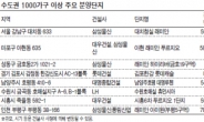 올 봄 수도권 1000가구 이상 대단지 분양 봇물