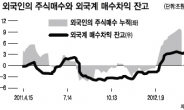 이달 옵션만기 무사히 넘겼지만…프로그램 역습은 아직 ‘잠복중’